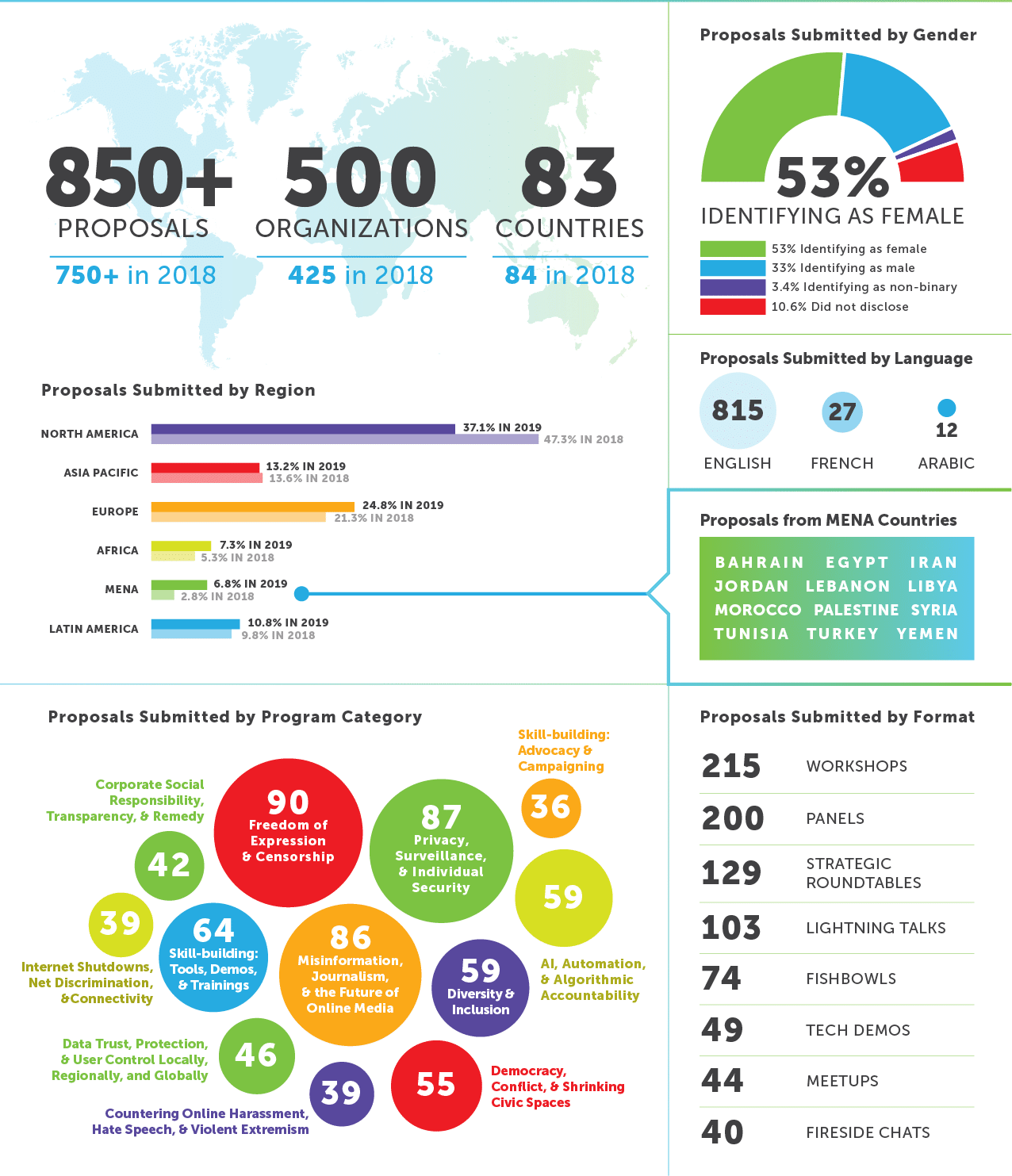 Human rights data for the global public good