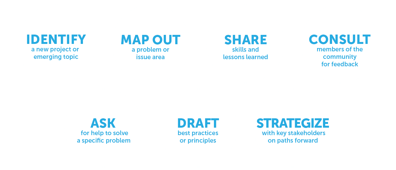 Session Strategy